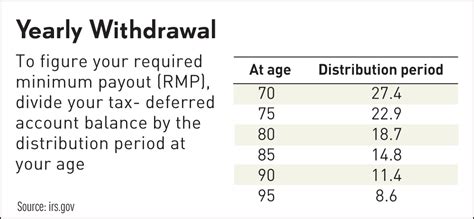 how to withdraw from bovada|ira draw calculator.